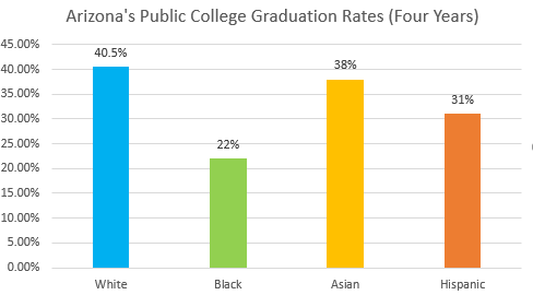 arizonas-college-graduation-rates
