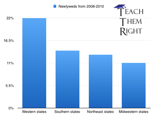 ir-marriage-regional-breakdownlogo