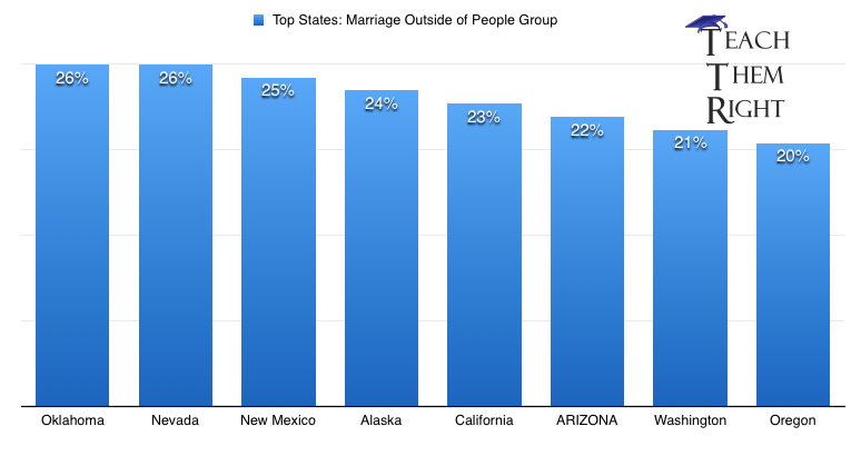 ir-marriage-state-breakdownlogo