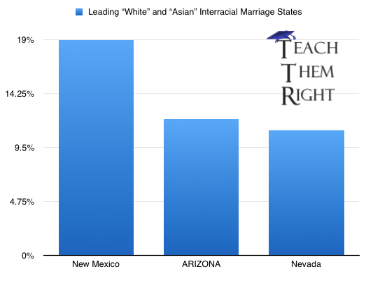 IR Marriage White_Asian State Breakdown (logo).png