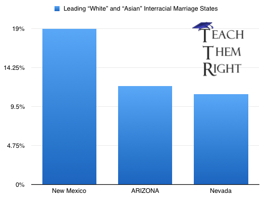 IR Marriage White_Asian State Breakdown (logo).png